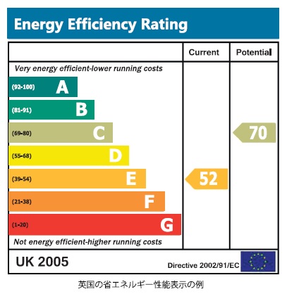 イギリスの省エネ性能表示の例_第21回